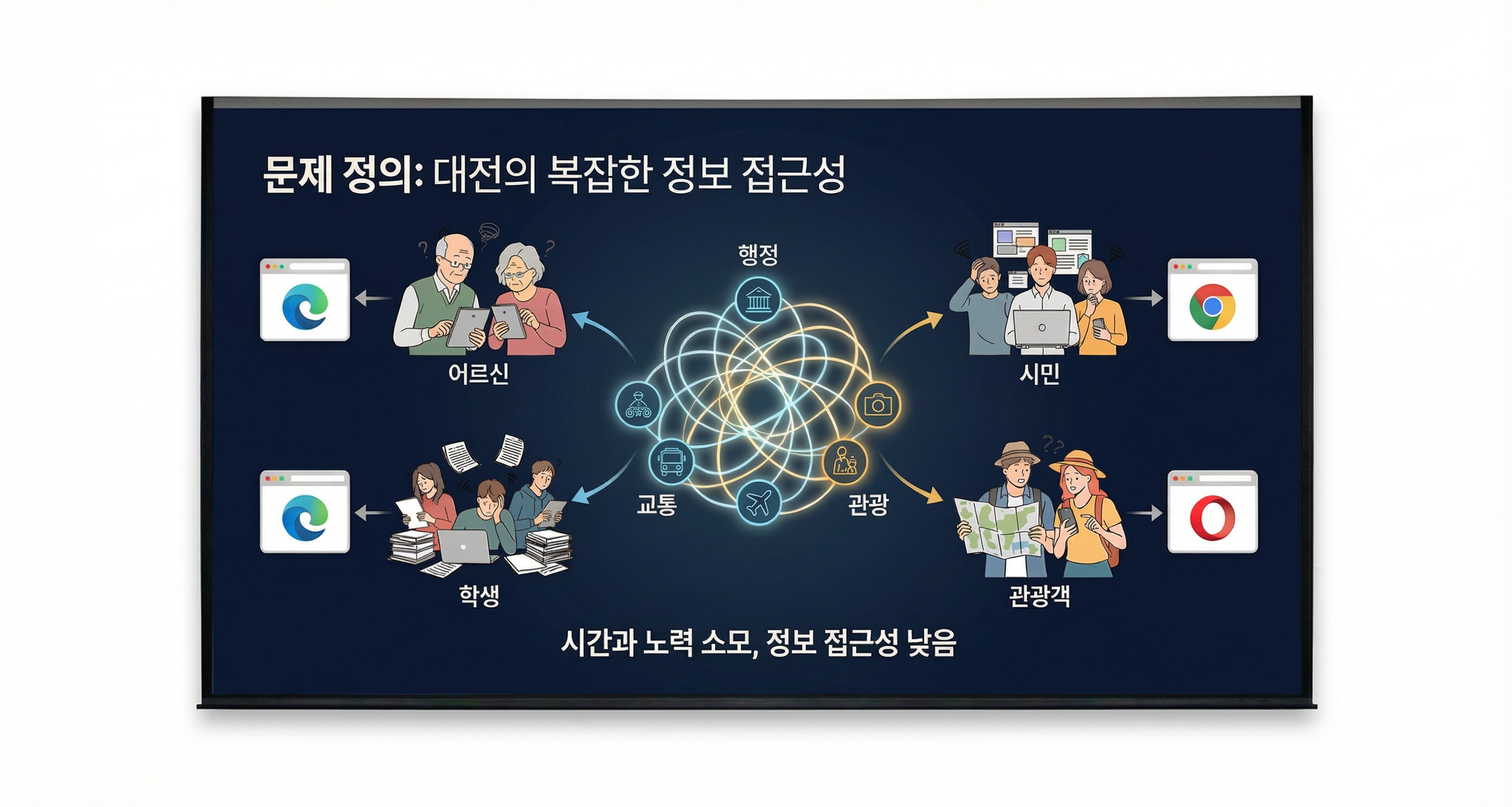 문제 정의 관련 이미지